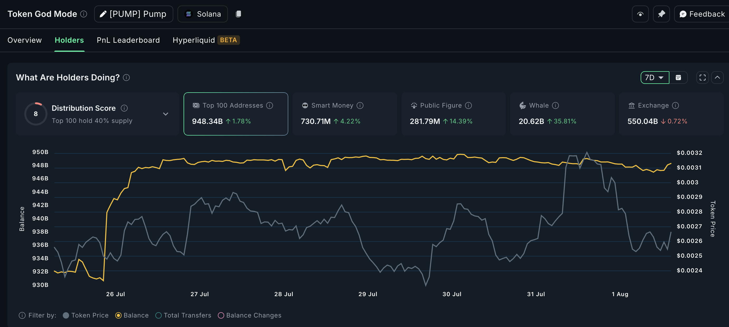 Whale buying PUMP (weekly timeframe)